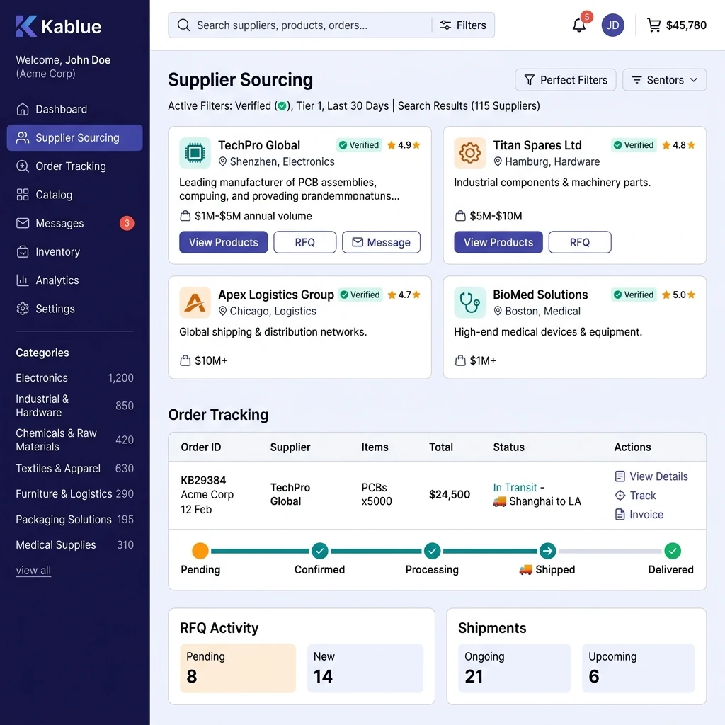 Kablue Marketplace Platform
