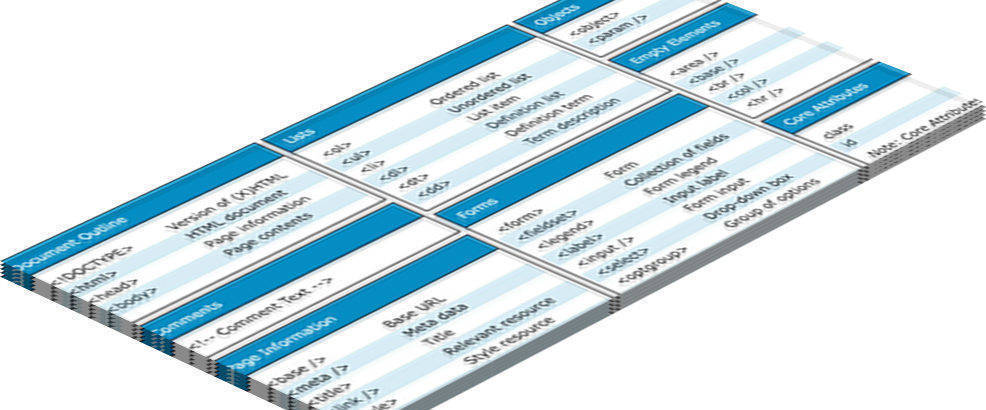 HTML Cheatsheet for quick help on various html tags