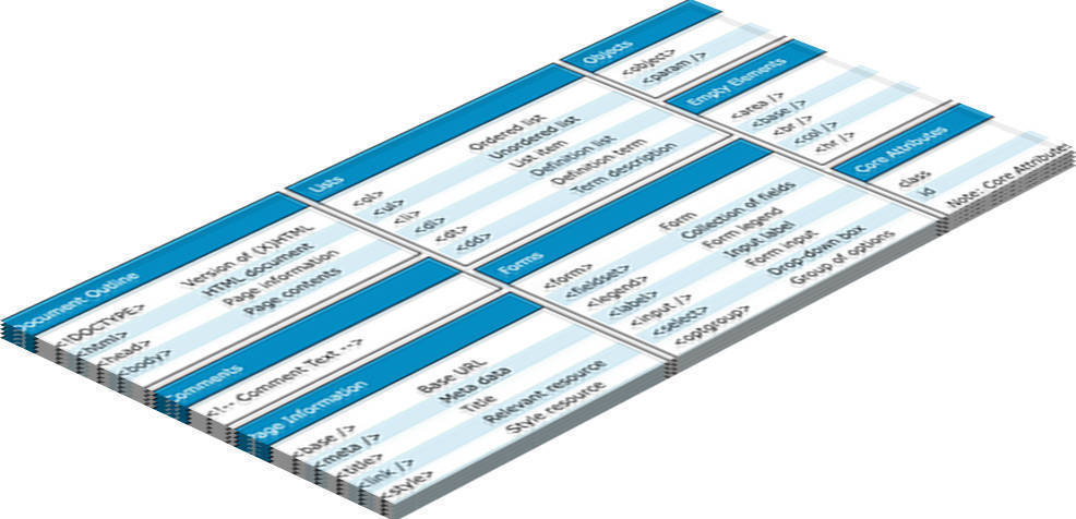 HTML Cheatsheet for quick help on various html tags